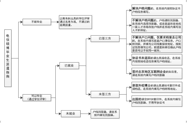 签约流程图2.jpg