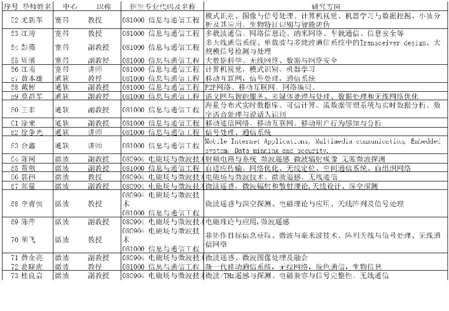 2014招生导师方向3.jpg
