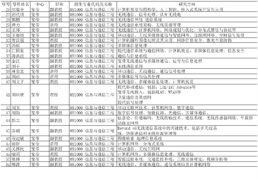 2014招生导师方向2.jpg